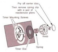 How to Remove the Timer Knob from a Maytag Dependable Care Washer