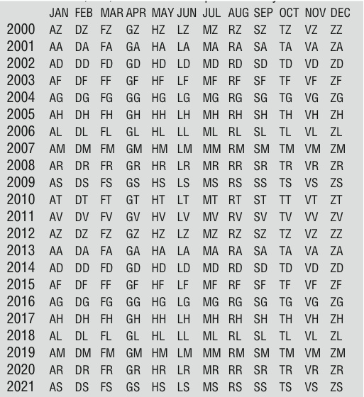 How To Read Ge Appliance Serial Numbers