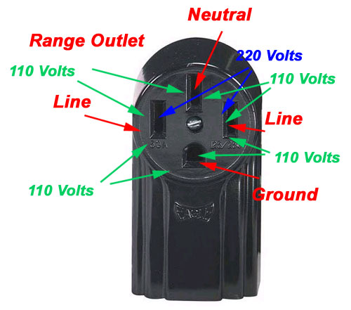 Difference Between a 3-Prong Range Cord and a 4-Prong Range Cord