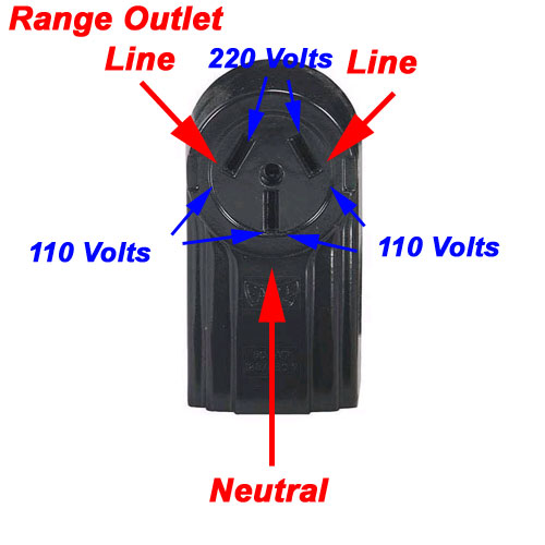 electric range plug