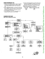 microwave oven troubleshooting and diagnostic flowchart