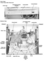 Underside and Control Panel Anatomy of a GE Triton Dishwasher