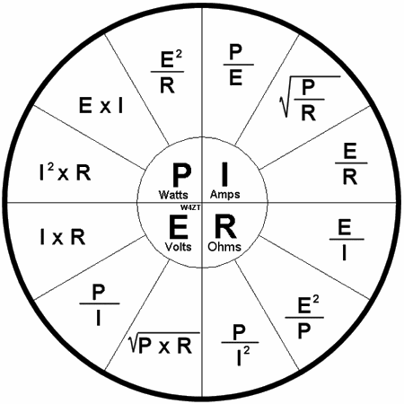 Ohm's Law Pie Chart