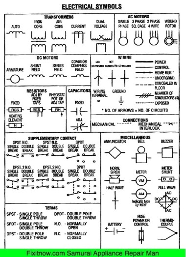 Electrical Symbols on Wiring and Schematic Diagrams | Fixitnow.com