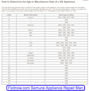 GE Appliances Model and Serial Number Locator - Dishwashers