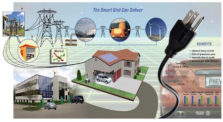 Smart-Grid-Diagram-450x247.jpg